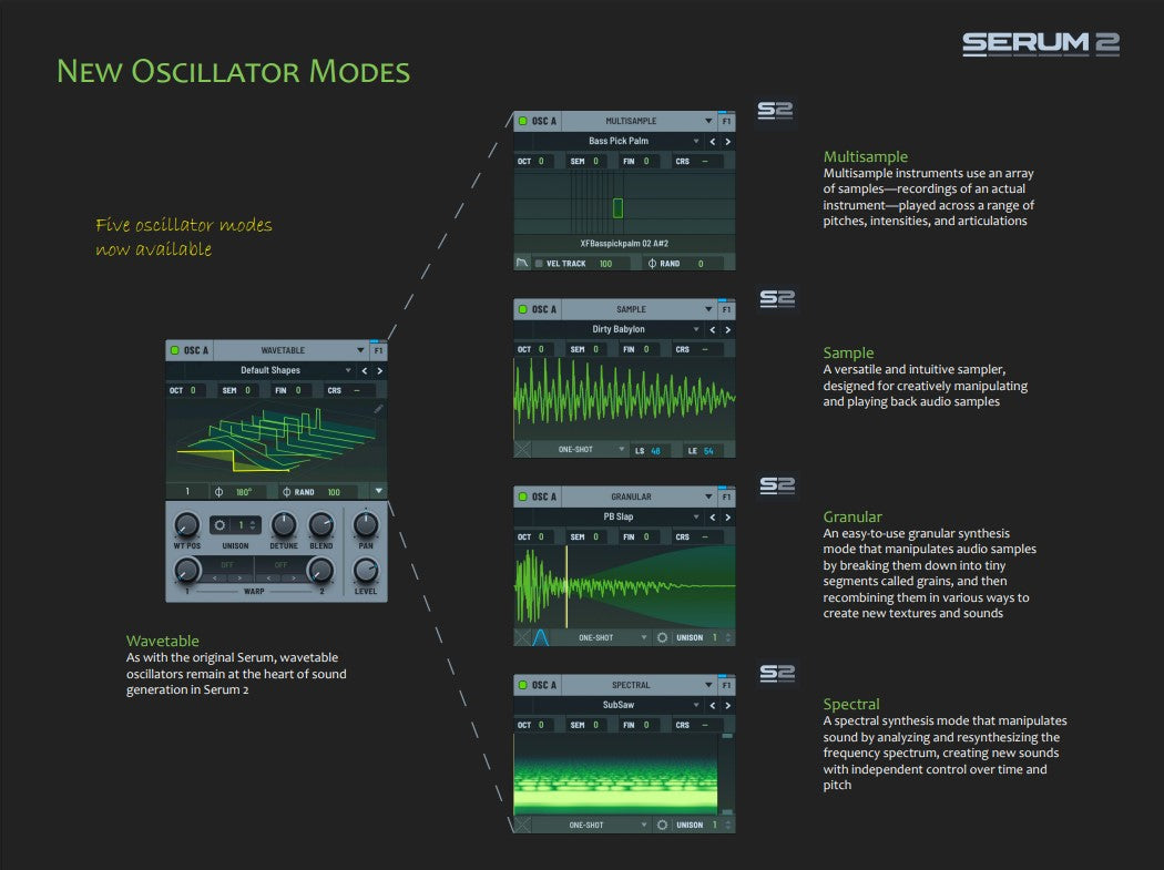 Xfer Serum 2